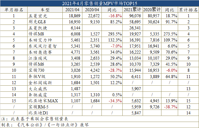 造與不造MPV，新勢力陷入兩難？的圖5