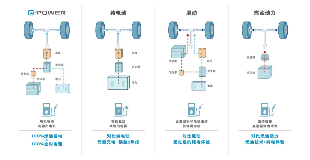 看見(jiàn)日產(chǎn)的未來(lái)!的圖3