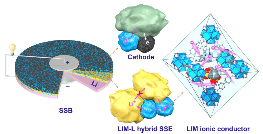 宝马和福特，赌上硫化物固态电池的未来的图7
