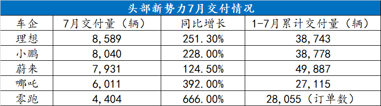 被逼無奈地跌入“純電陷阱”的圖1