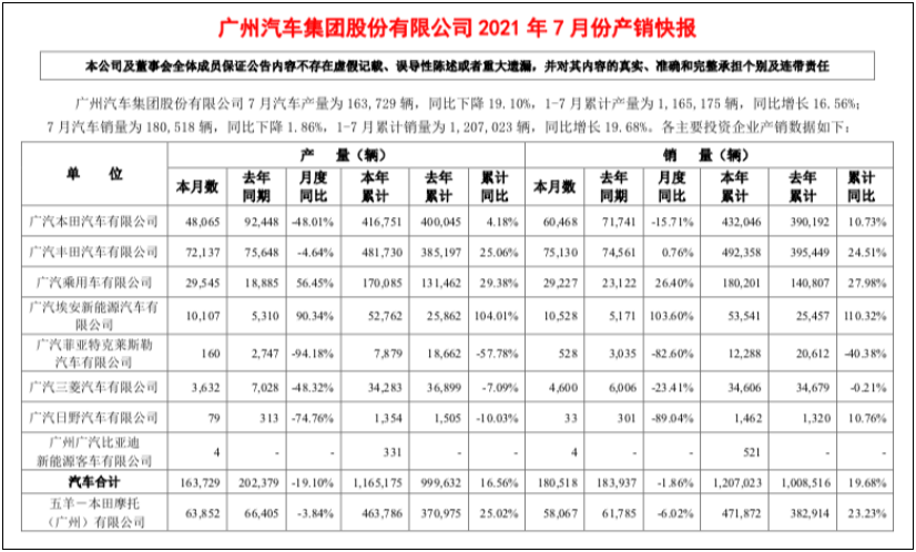 廣汽菲克，撤退or重生？的圖3