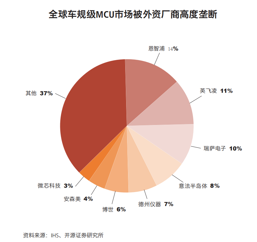 造車是個烏托邦.的圖16