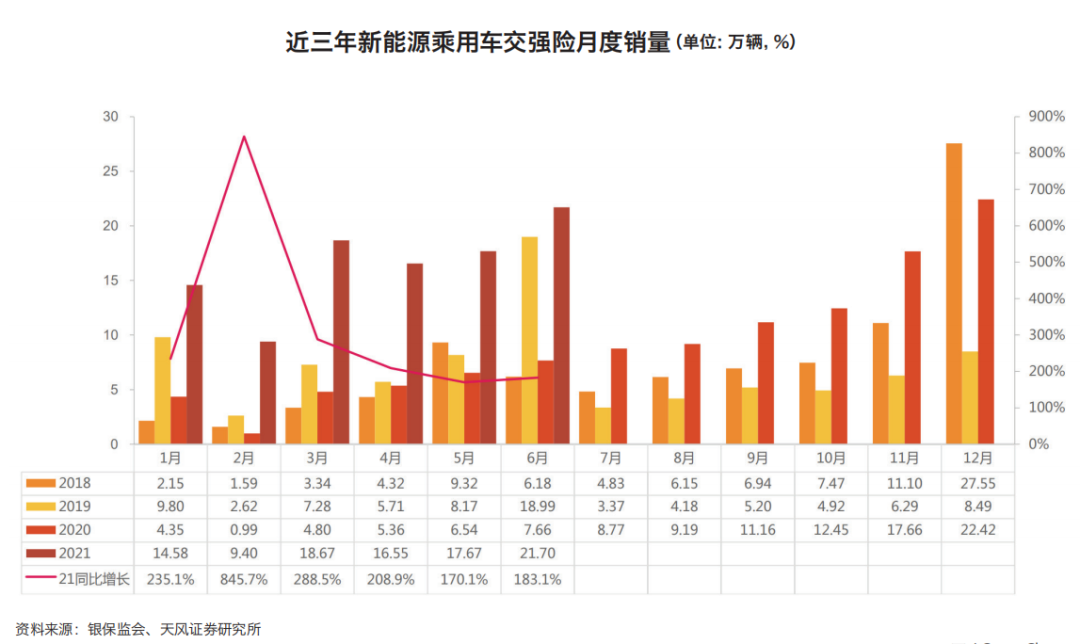 造車是個烏托邦.的圖2