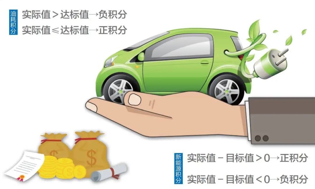 A00的“泡沫” | 瘋狂的小車的圖13