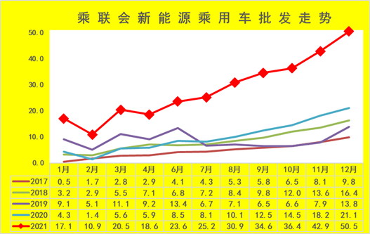 躋身A級新能源銷量三強，該重新認識幾何了的圖1