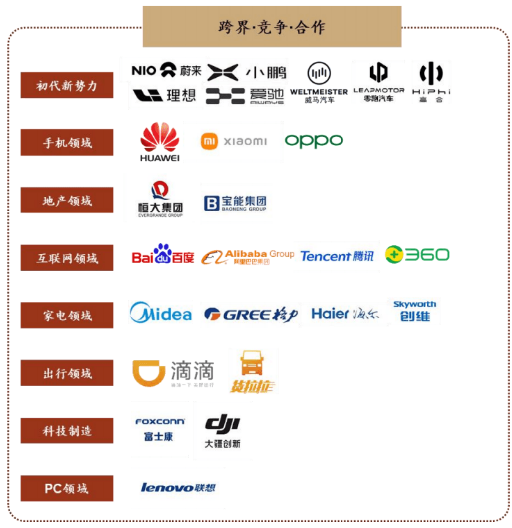 當海爾門店銷售極氪001，汽車行業已無邊界的圖3