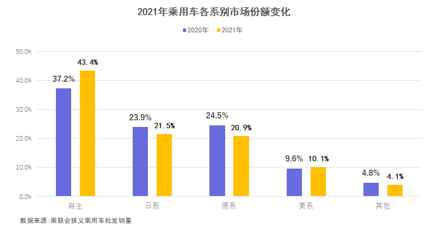 2022∣格局與趨勢（上）：缺芯是場陰謀論？！的圖10