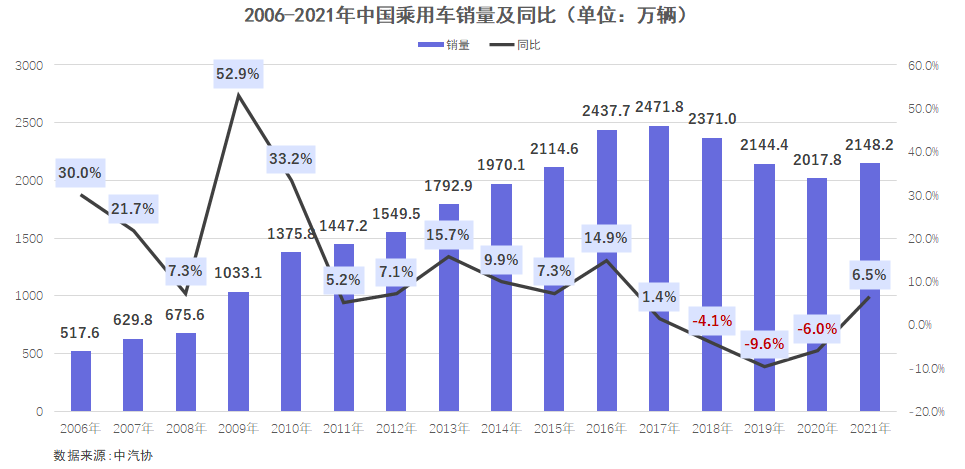 2022∣格局與趨勢（上）：缺芯是場陰謀論？！的圖8