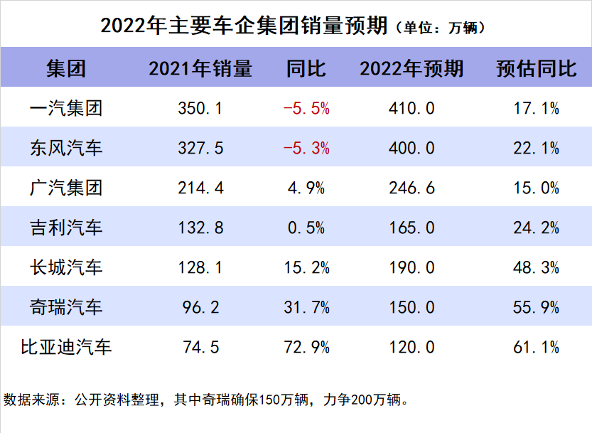 2022∣格局與趨勢（上）：缺芯是場陰謀論？！的圖22