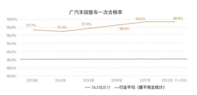 中高級車市場群雄逐鹿，為什麼大家偏偏認為凱美瑞是「執牛耳者」？ 汽車 第13張