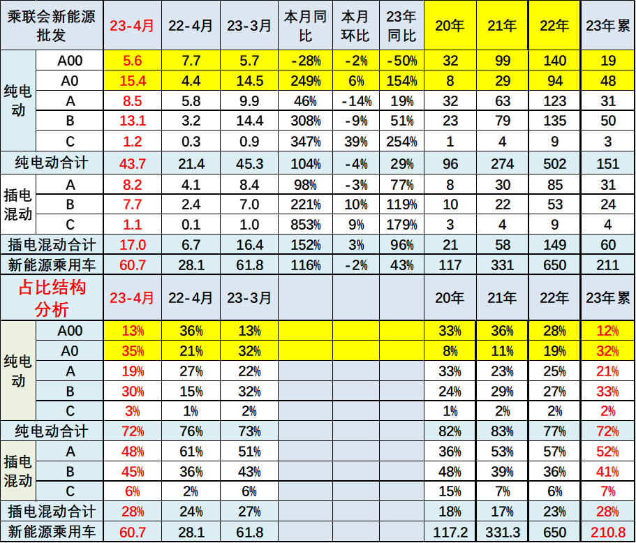 再抢混动市场定义权的图9