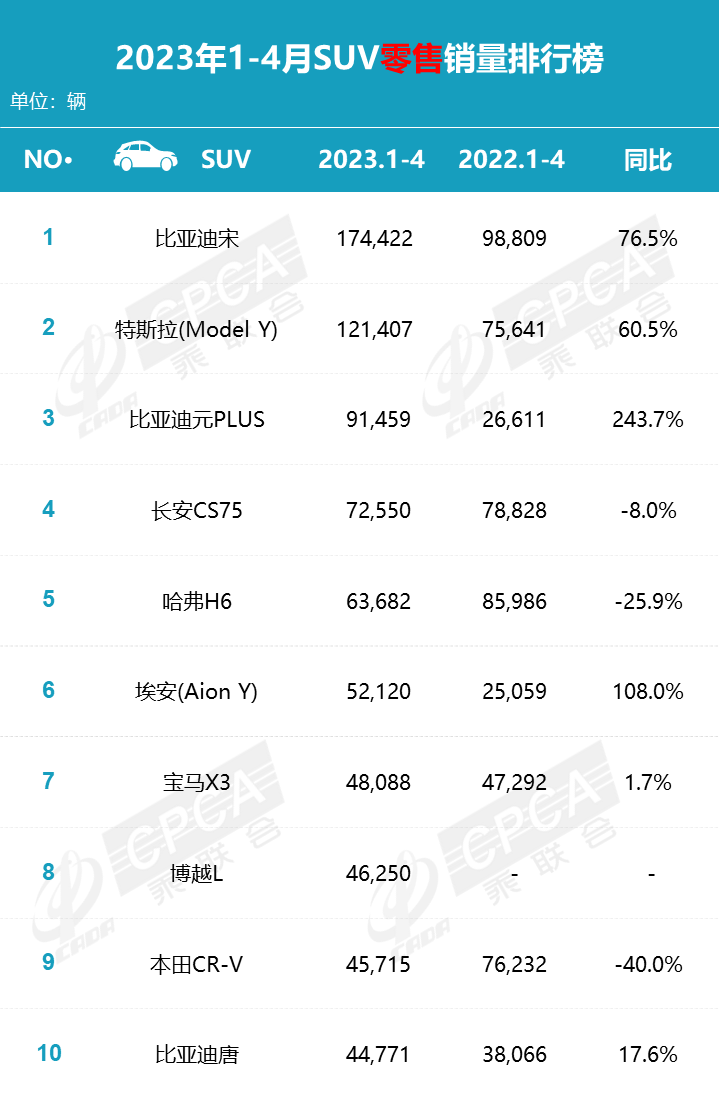 再抢混动市场定义权的图6