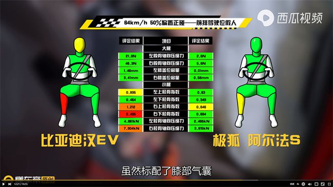 比亞迪漢碰撞起火疑云：何不讓子 彈飛一會兒？的圖6
