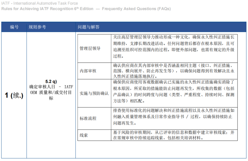 IATF 16949：规则第6版常见问题(FAQ)；发布常见问题1(5.2 q)确定审核人日（图 4）