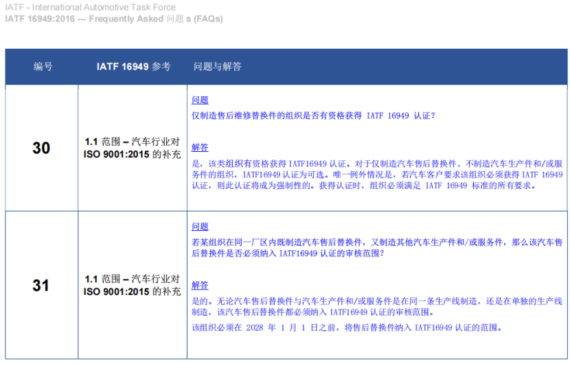IATF 16949：发布常见问题30 和 31 (1.1 范围- 汽车行业对 ISO 90（图 2）