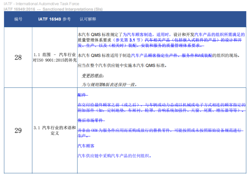 IATF 16949：SI 28(1.1 范围-汽车行业对 ISO9001:2015 的补充（图 4）