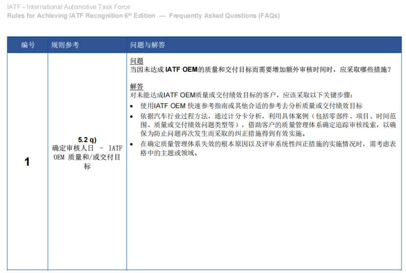IATF 16949：规则第6版常见问题(FAQ)；发布常见问题1(5.2 q)确定审核人日（图 2）