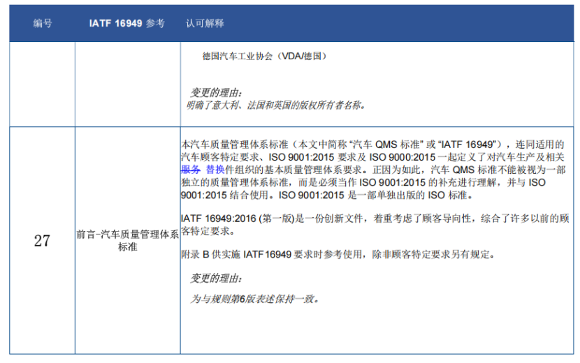 IATF 16949：SI 28(1.1 范围-汽车行业对 ISO9001:2015 的补充（图 3）