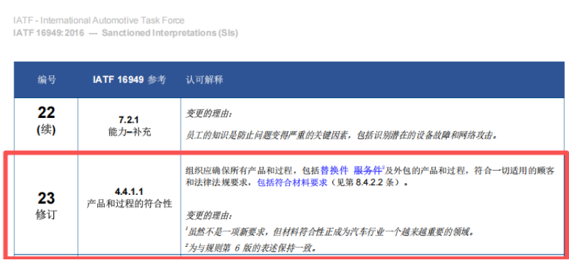 IATF 16949：SI 28(1.1 范围-汽车行业对 ISO9001:2015 的补充（图 2）