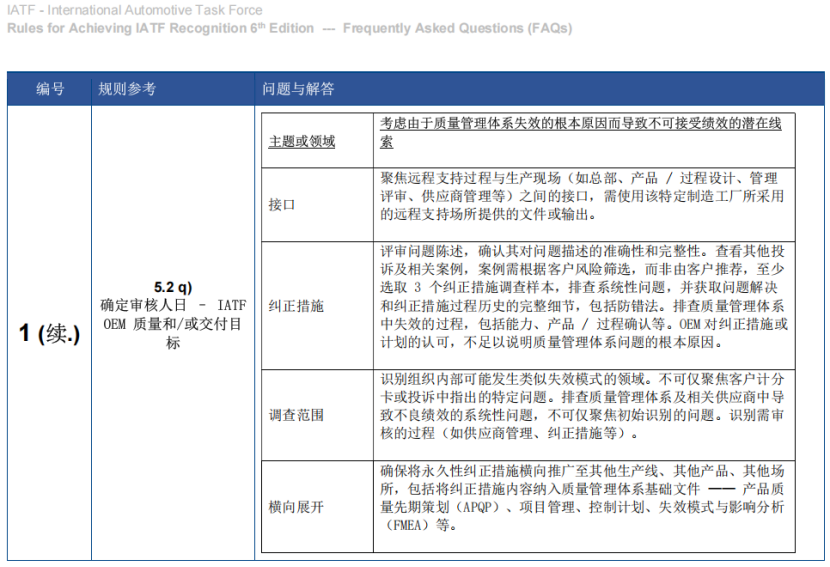 IATF 16949：规则第6版常见问题(FAQ)；发布常见问题1(5.2 q)确定审核人日（图 3）