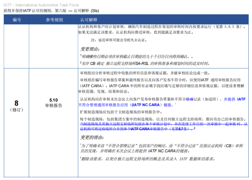 IATF 16949：修订SI 8(5.10 审核报告)和 SI 12 (7.1 转移审核)（图 2）