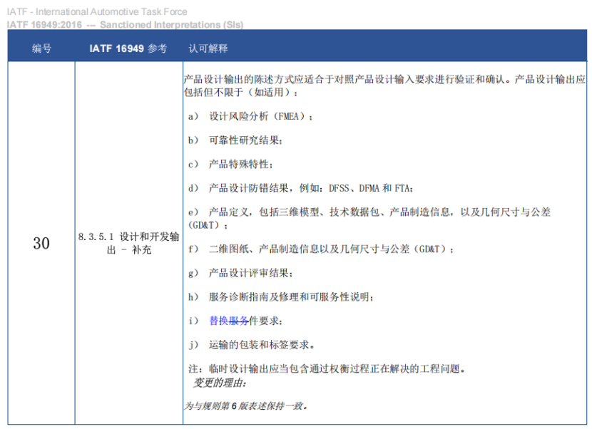 IATF 16949：SI 28(1.1 范围-汽车行业对 ISO9001:2015 的补充（图 6）