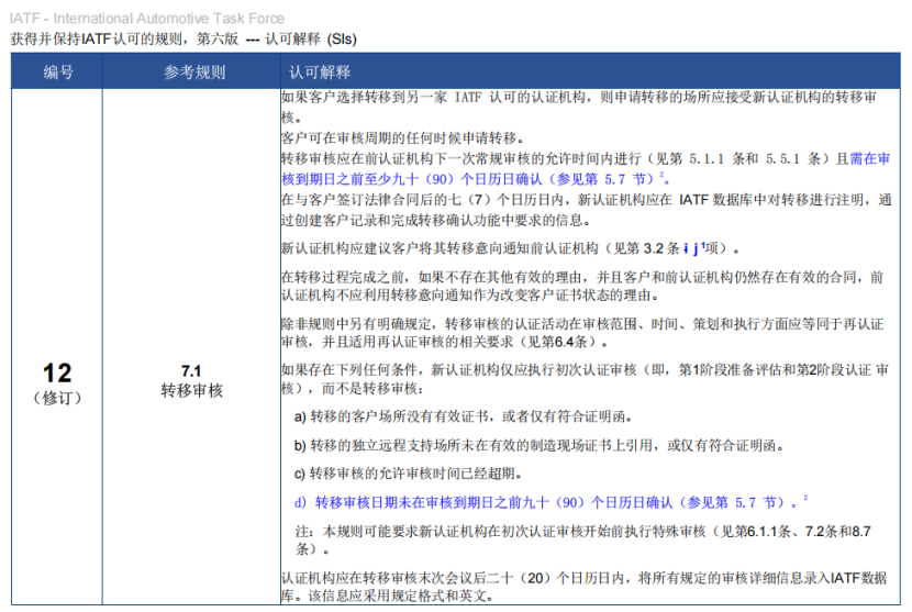 IATF 16949：修订SI 8(5.10 审核报告)和 SI 12 (7.1 转移审核)（图 3）