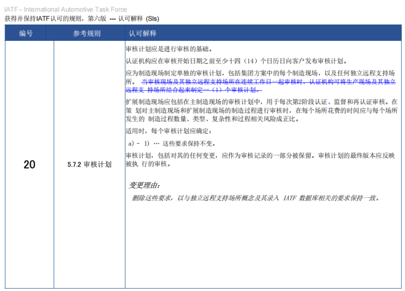 IATF 16949：修订SI 8(5.10 审核报告)和 SI 12 (7.1 转移审核)（图 6）