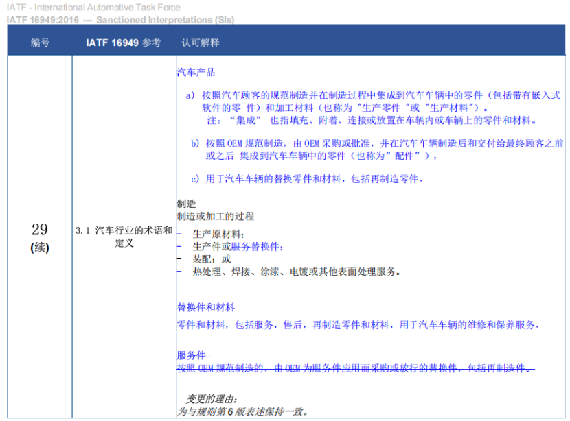 IATF 16949：SI 28(1.1 范围-汽车行业对 ISO9001:2015 的补充（图 5）