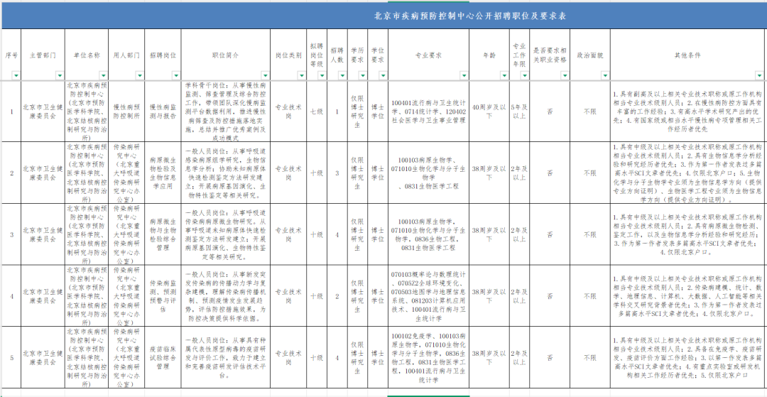 岗位表