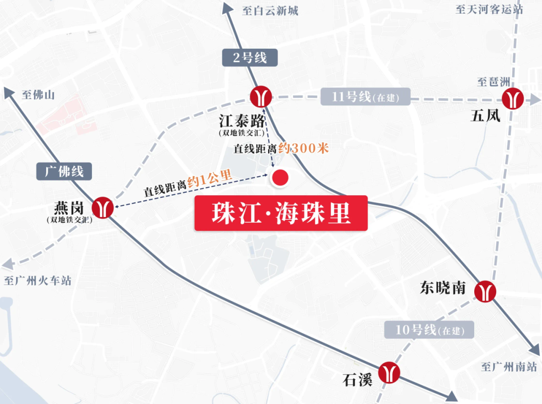 两年社保可上车，珠江海珠里75㎡~129㎡准现房发售！