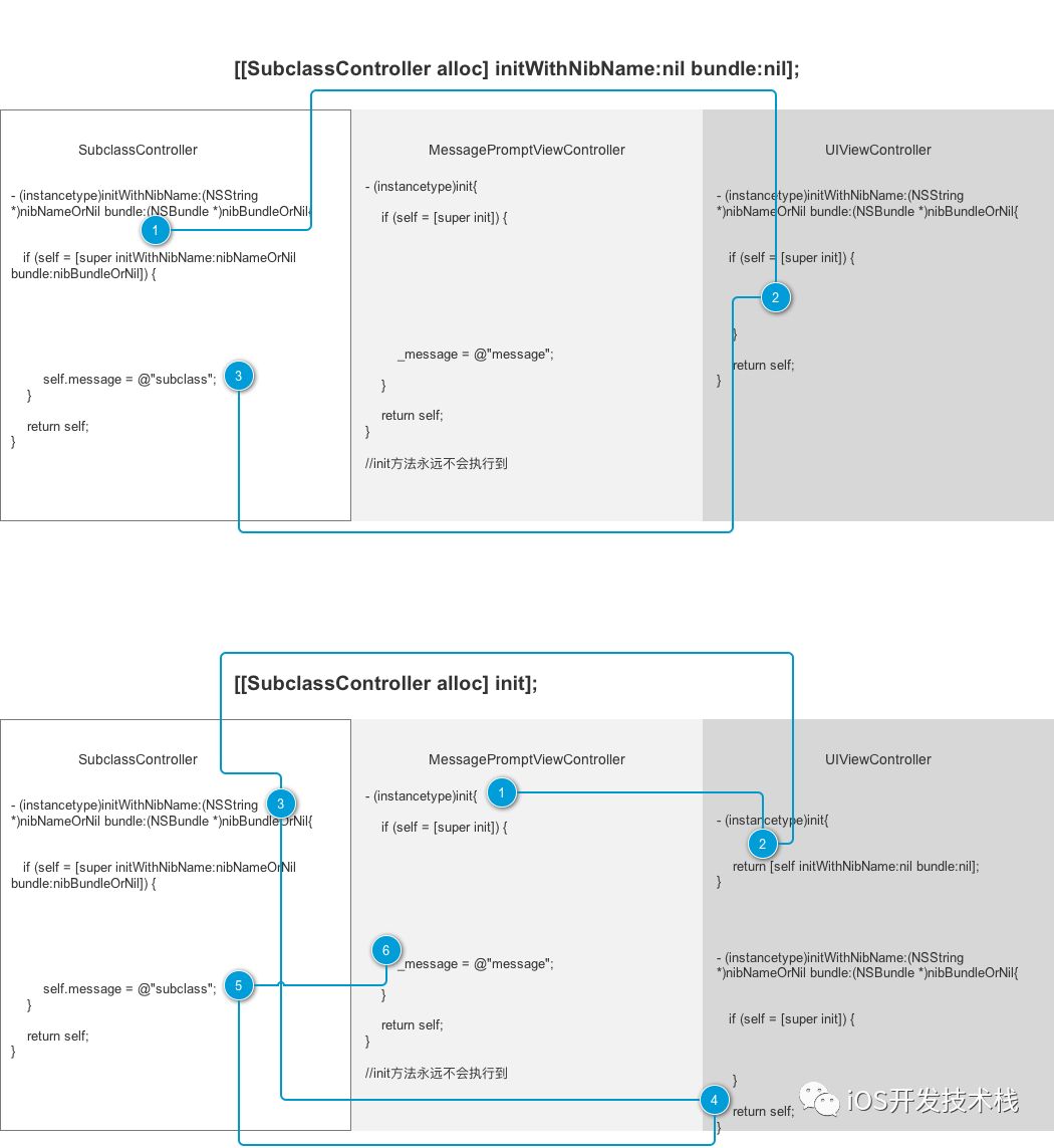 iOS指定初始化方法的正确使用姿势