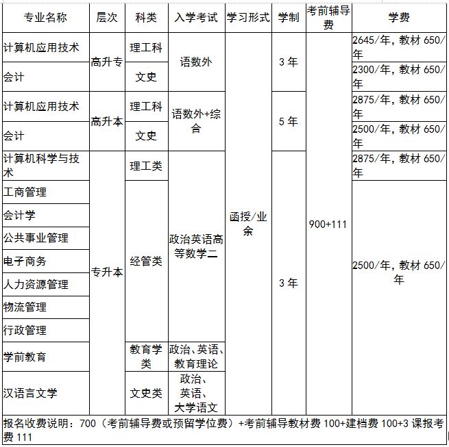 深圳自学考试报名 自考学校专业 专升本自考本科 深圳自学考试招生网
