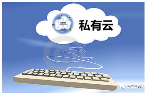 图片[1]-如何搭建私有云平台-酷域游戏