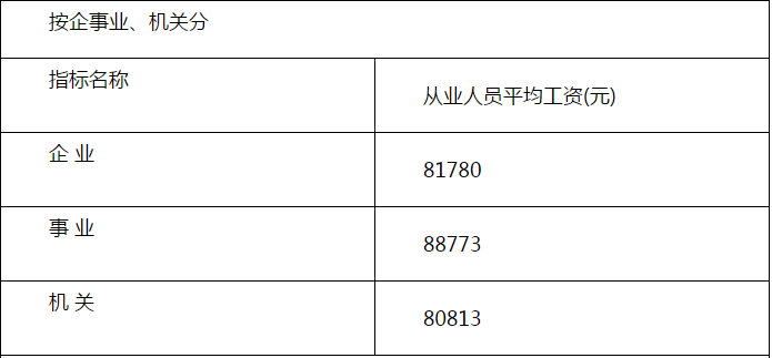 一年8.3萬！貴州這些單位平均薪水公布，漲得最快的行業是→ 職場 第6張