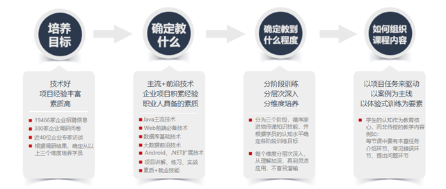 计算机网络技术2级_计算机操作工岗位技术工作总结_网络渗透测试-保护网络安全的技术,工具和过程