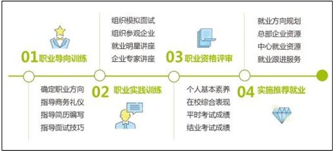 网络渗透测试-保护网络安全的技术,工具和过程_计算机操作工岗位技术工作总结_计算机网络技术2级