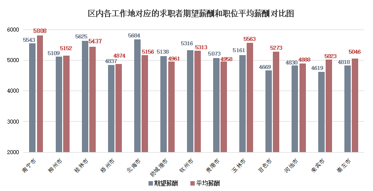 2021年广西的平均薪酬为5625元/月！你拖后腿了吗？ 2021,2021年,广西,平均,薪酬