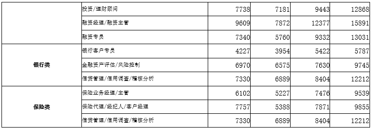 2021年广西的平均薪酬为5625元/月！你拖后腿了吗？ 2021,2021年,广西,平均,薪酬