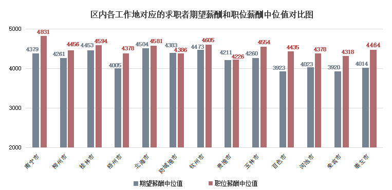 2021年广西的平均薪酬为5625元/月！你拖后腿了吗？ 2021,2021年,广西,平均,薪酬