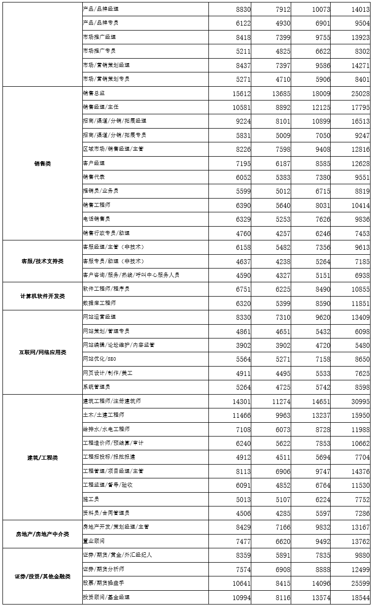 2021年广西的平均薪酬为5625元/月！你拖后腿了吗？ 2021,2021年,广西,平均,薪酬