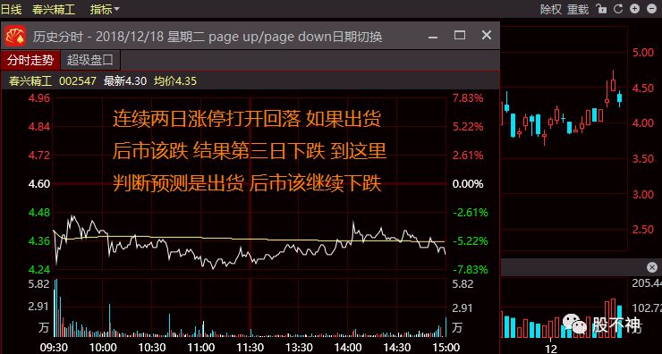 如何预测股价涨跌之涨跌的逻辑