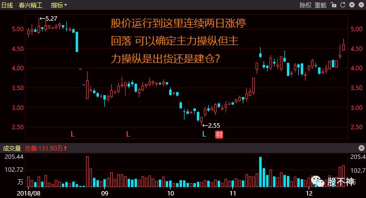 如何预测股价涨跌之涨跌的逻辑 如何预测股价涨跌之涨跌的逻辑