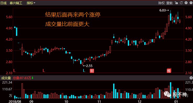 如何预测股价涨跌之涨跌的逻辑