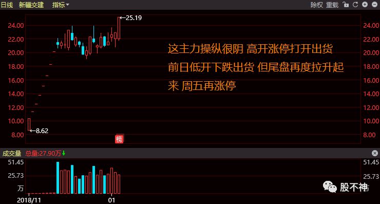 如何预测股价涨跌之涨跌的逻辑