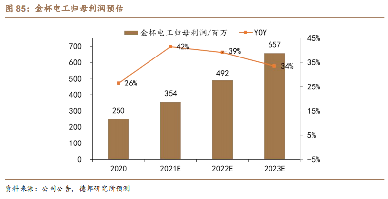 新能源汽车扁线：尽享汽车电动化、电机扁线化双重红利的图70