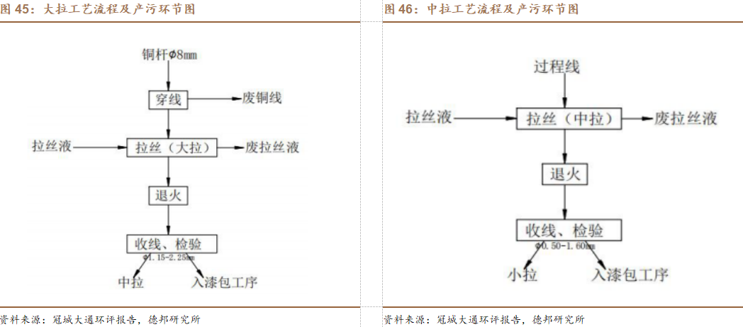 新能源汽车扁线：尽享汽车电动化、电机扁线化双重红利的图35