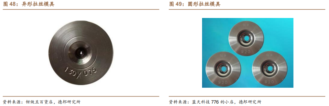 新能源汽车扁线：尽享汽车电动化、电机扁线化双重红利的图37
