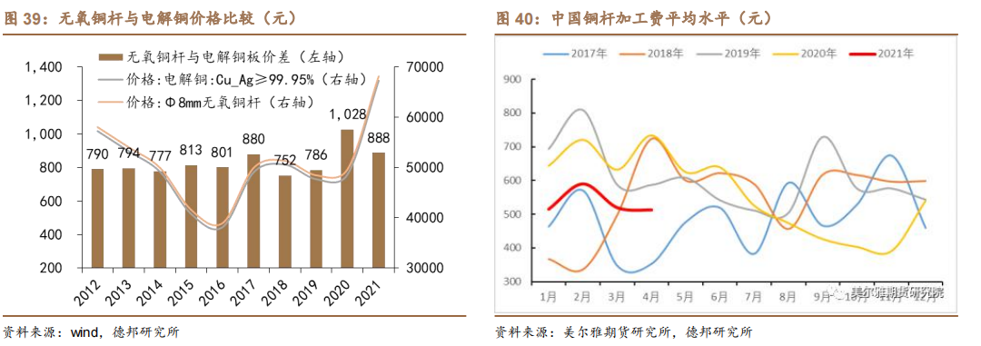新能源汽车扁线：尽享汽车电动化、电机扁线化双重红利的图31