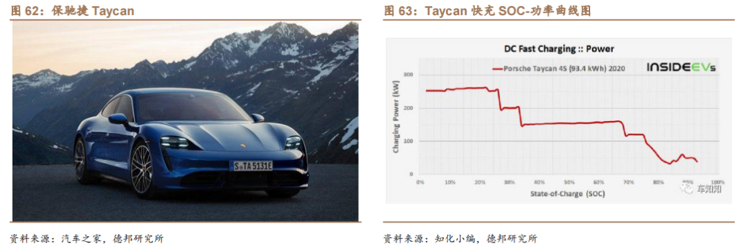 新能源汽车扁线：尽享汽车电动化、电机扁线化双重红利的图53